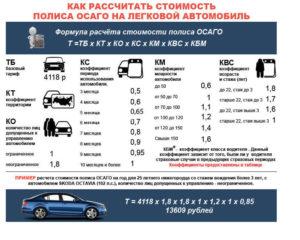 Стоимость страховки на машину в Санкт–Петербурге от страховой компании ДокАвто